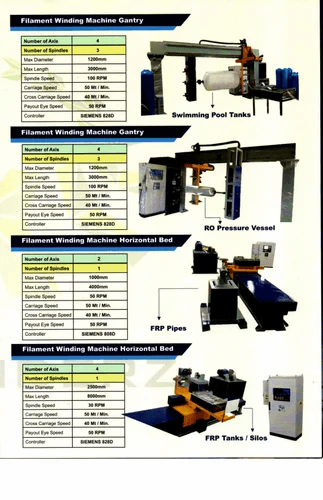 4 Axis Filament Winding Machine 2 Spindle